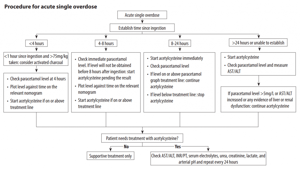 Oet Reading Examples - Printable Templates Free